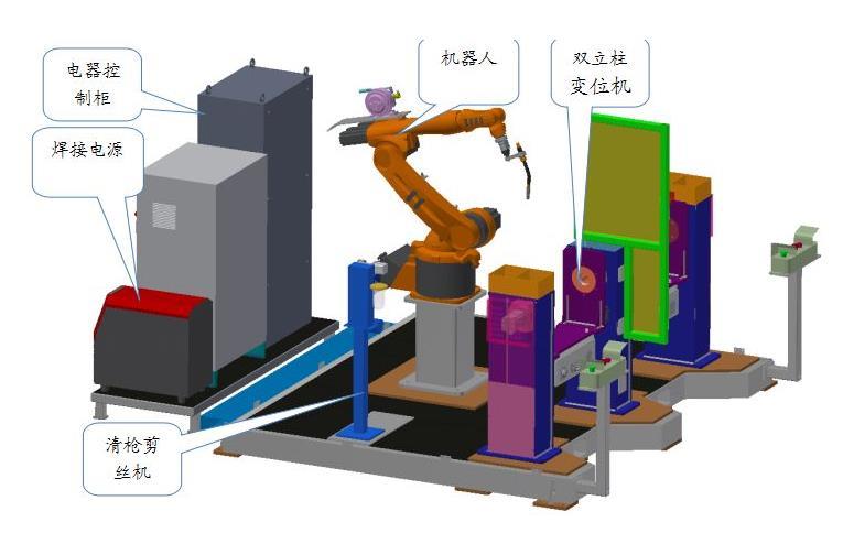 焊接機(jī)器人工作站詳解